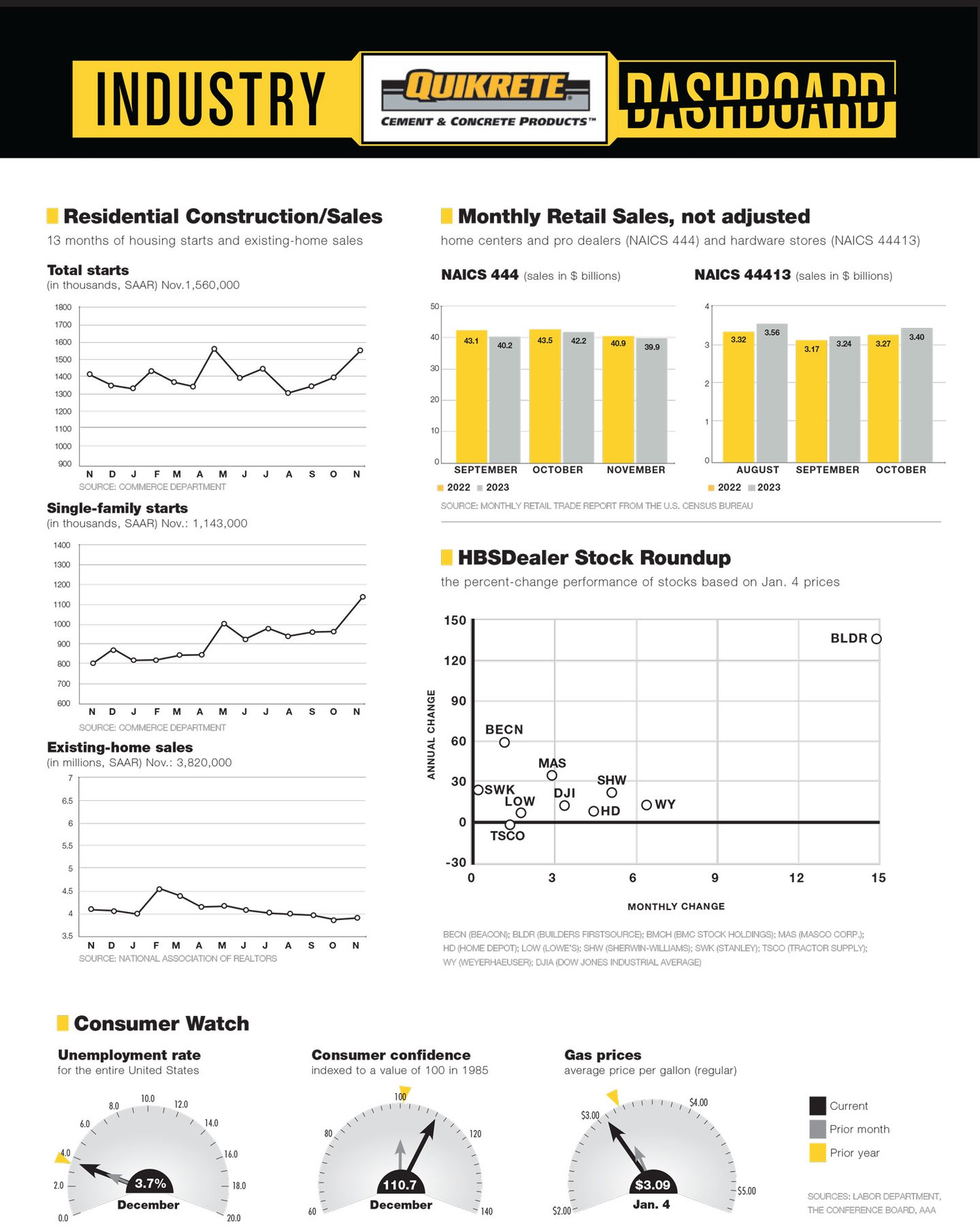 Dashboard Jan 1 2024