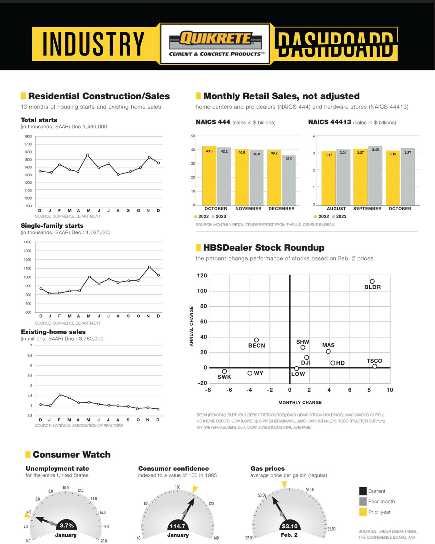 Dashboard 020224