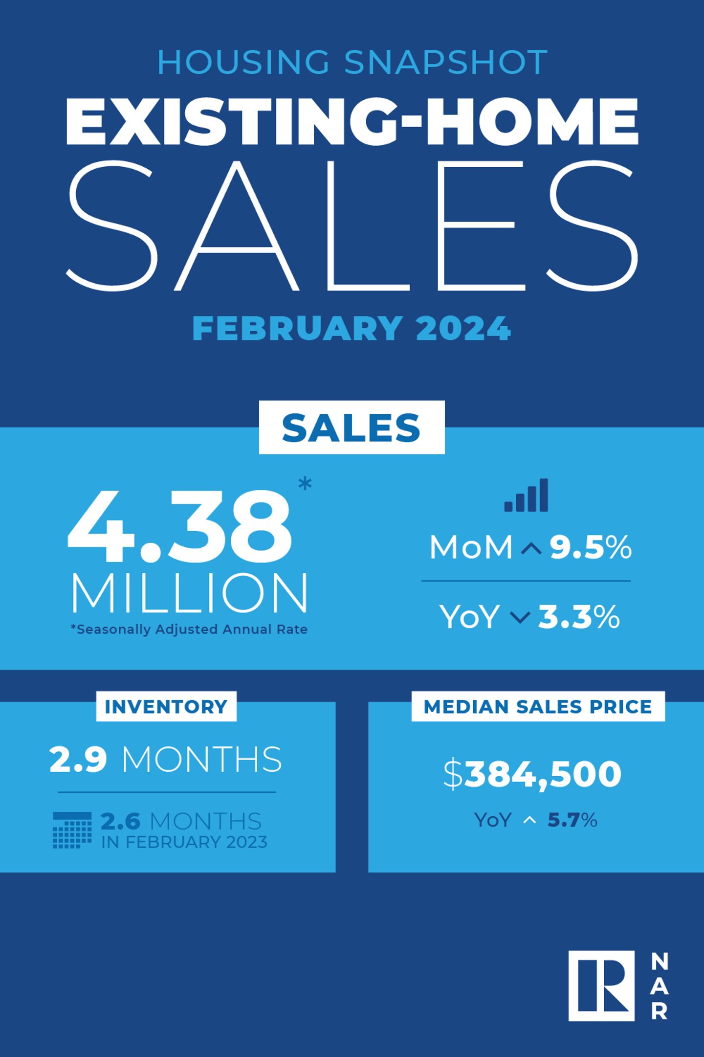 Feb 2024 existing-home sales