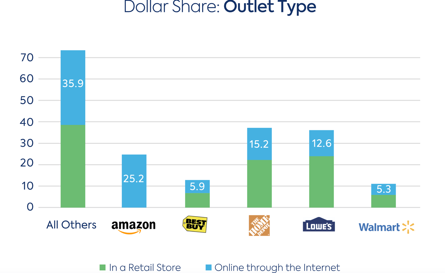 chart 3