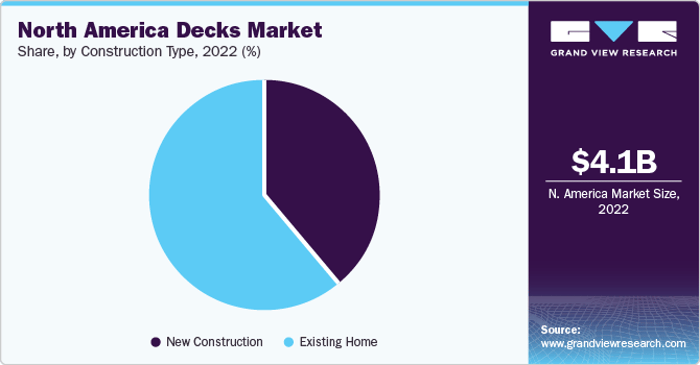 A breakdown of North American decking construction.