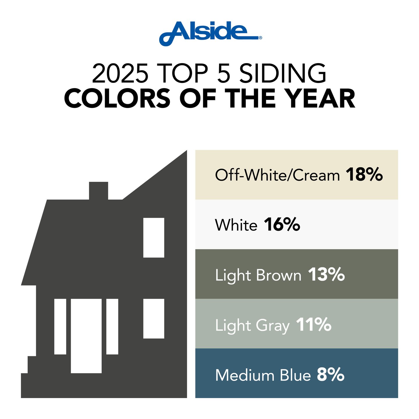 Siding research