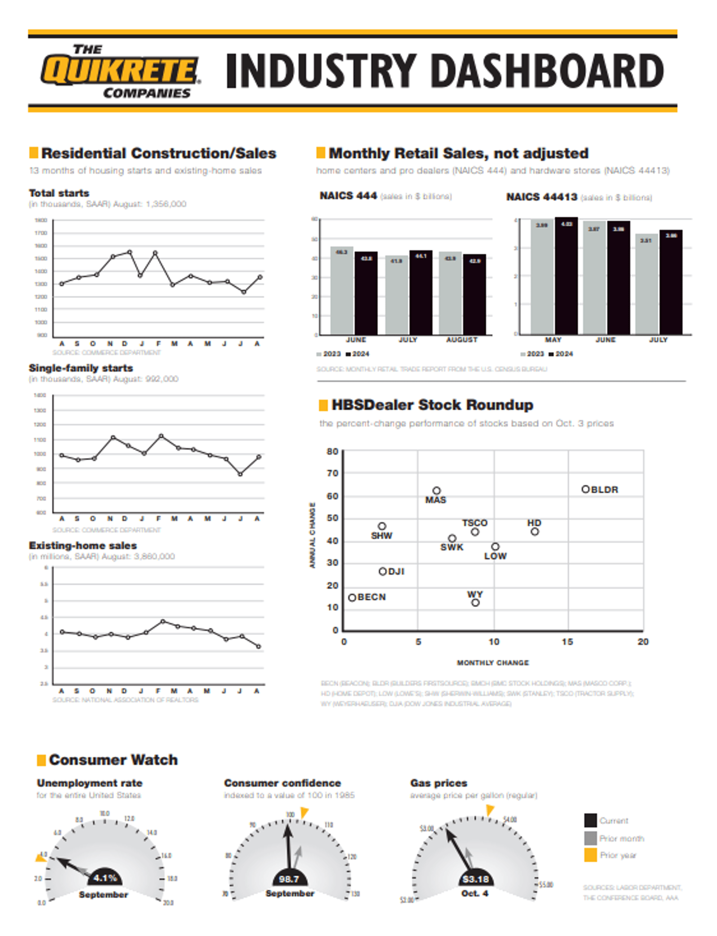 Dashboard - 10-4