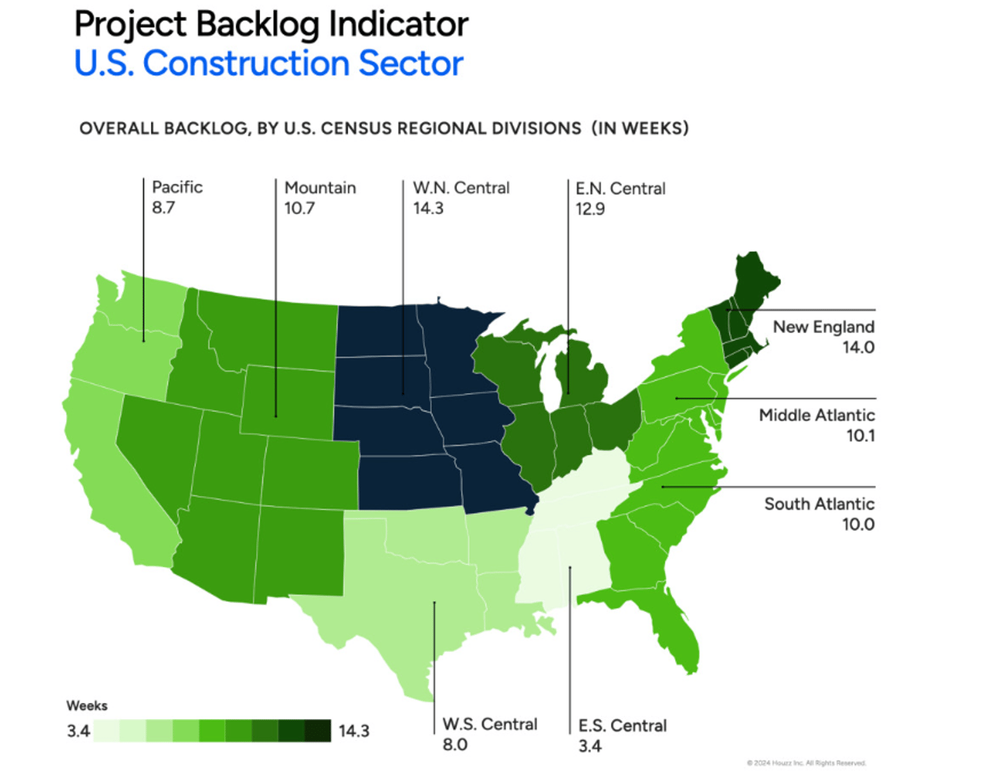 U.S. project backlog