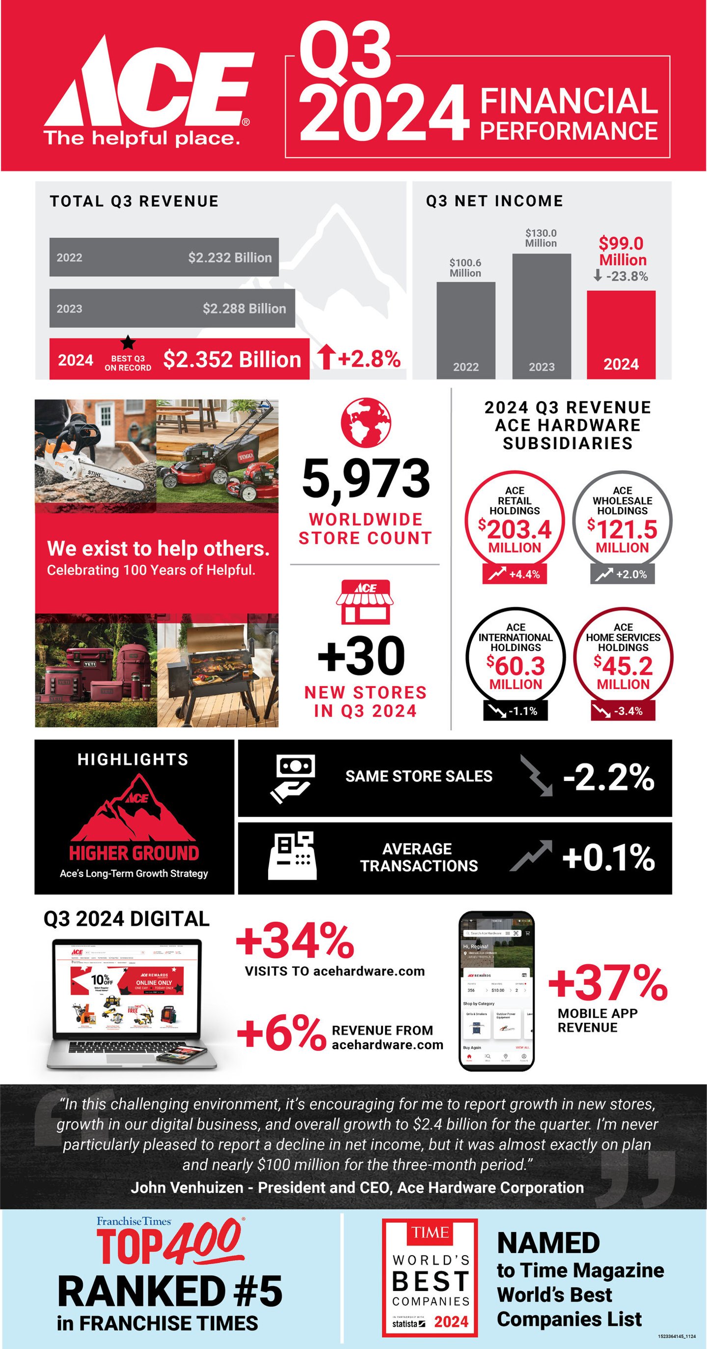 Ace's Q3 2024 financials infographic