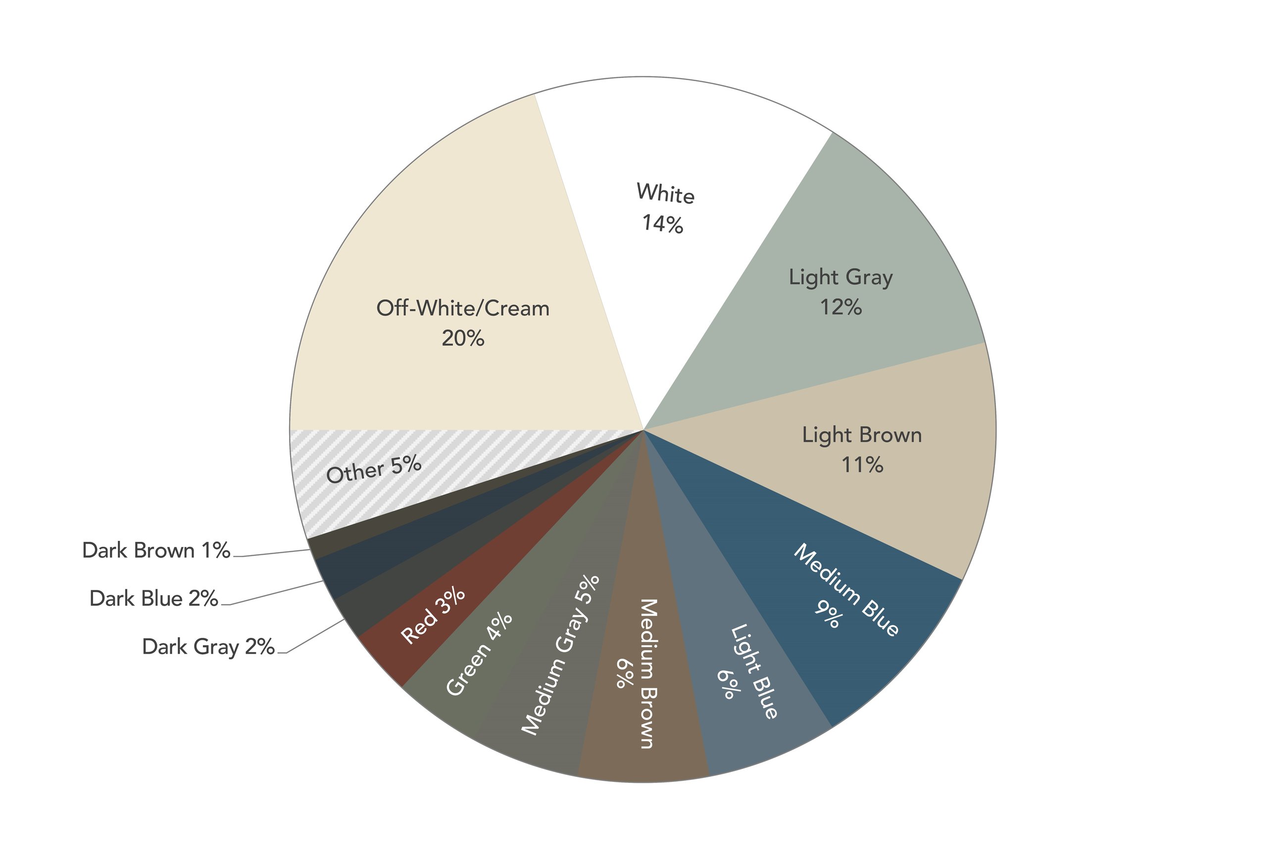 Results of Alside's "Color of the Year" siding survey.