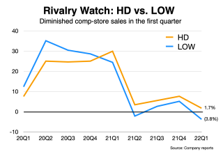Comp comparison