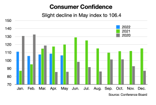 confidence