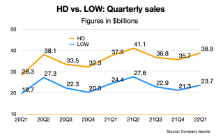 sales chart