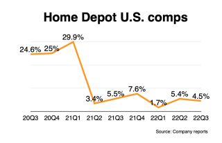 hd comps