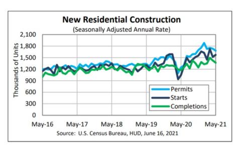 chart, line chart