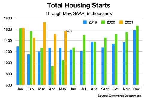 chart, bar chart