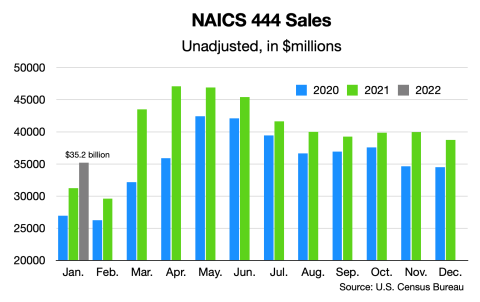 NAICS