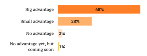 poll chart