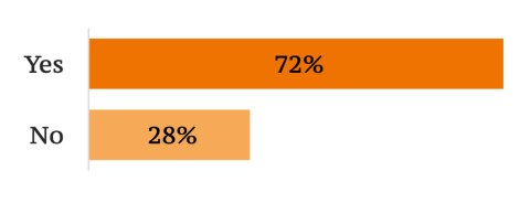 Poll results leroy