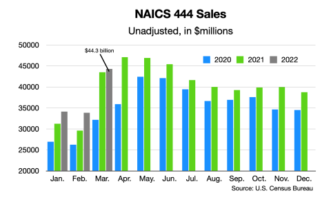 sales chart