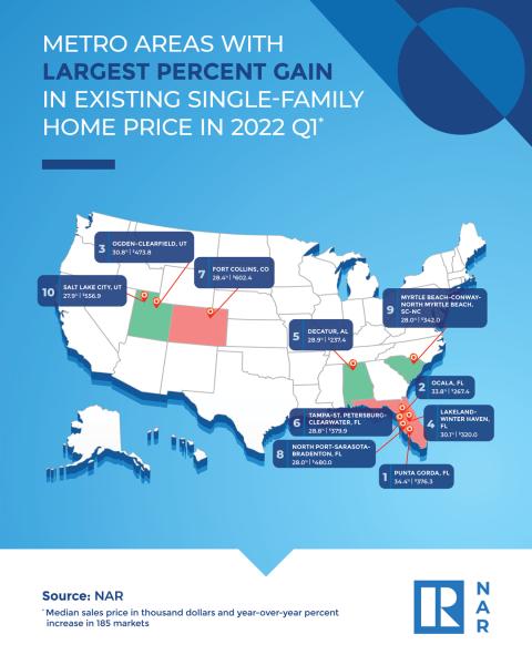 NAR Metro Home Prices Q1