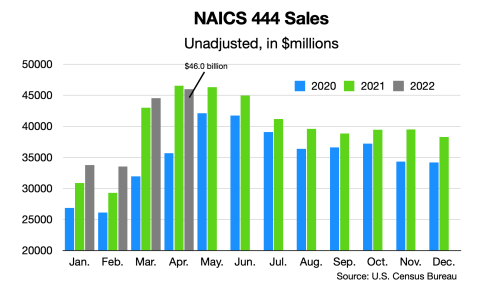 NAICS 444