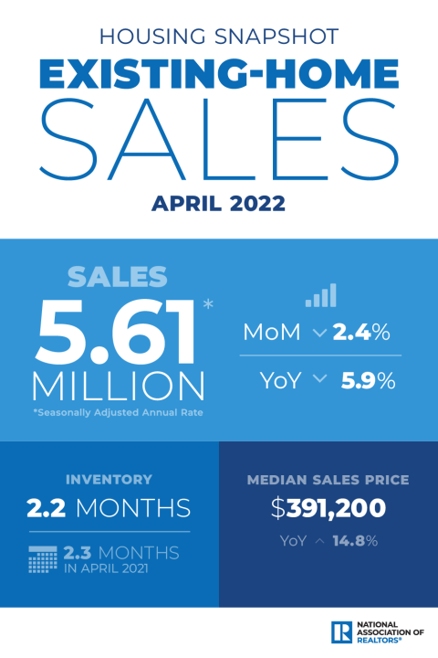 existing-home sales April 2022