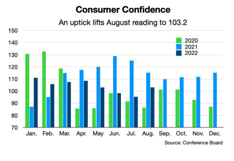 confidence