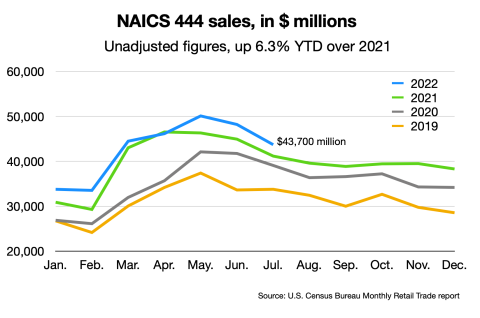 444 sales