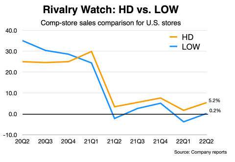 sales