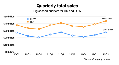 sales