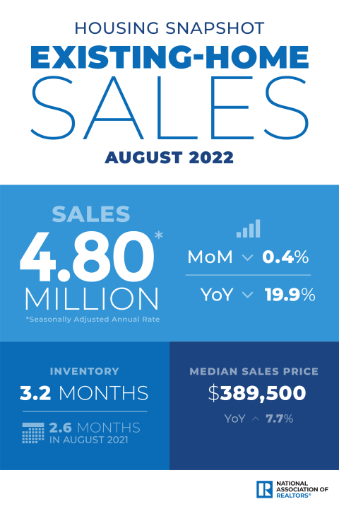 Existing Home Sales August 2022