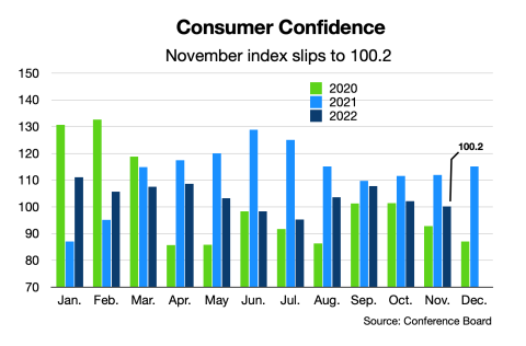 Confidence