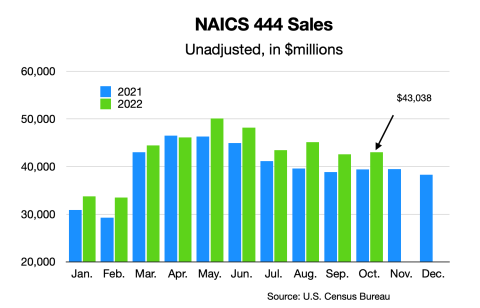 sales