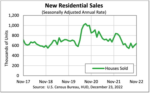 new sales