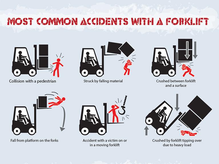 Read And Respond: Forklift Accidents | HBS Dealer