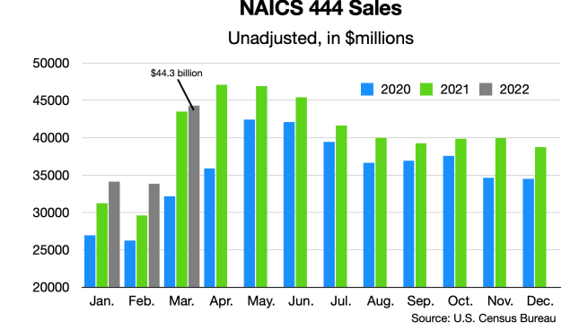 sales chart