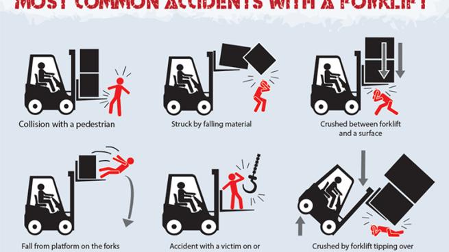 Read And Respond Forklift Accidents Hbs Dealer