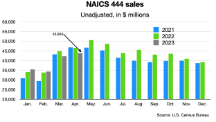 naics 444